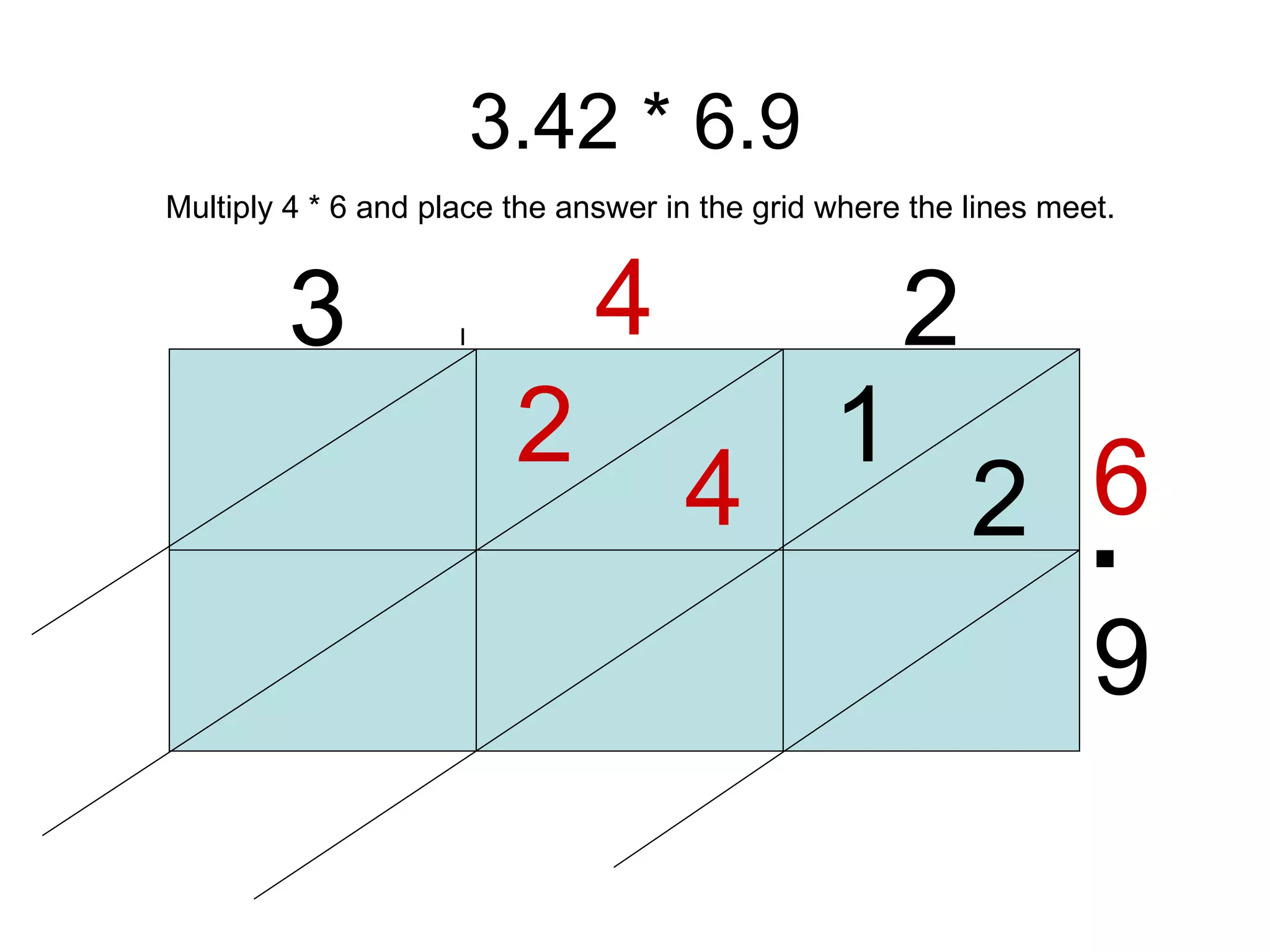 3.42 * 6.9 3 4 2 6 9 1 2 4 2 Multiply 4 * 6 and place the answer in the grid where the lines meet. . . 