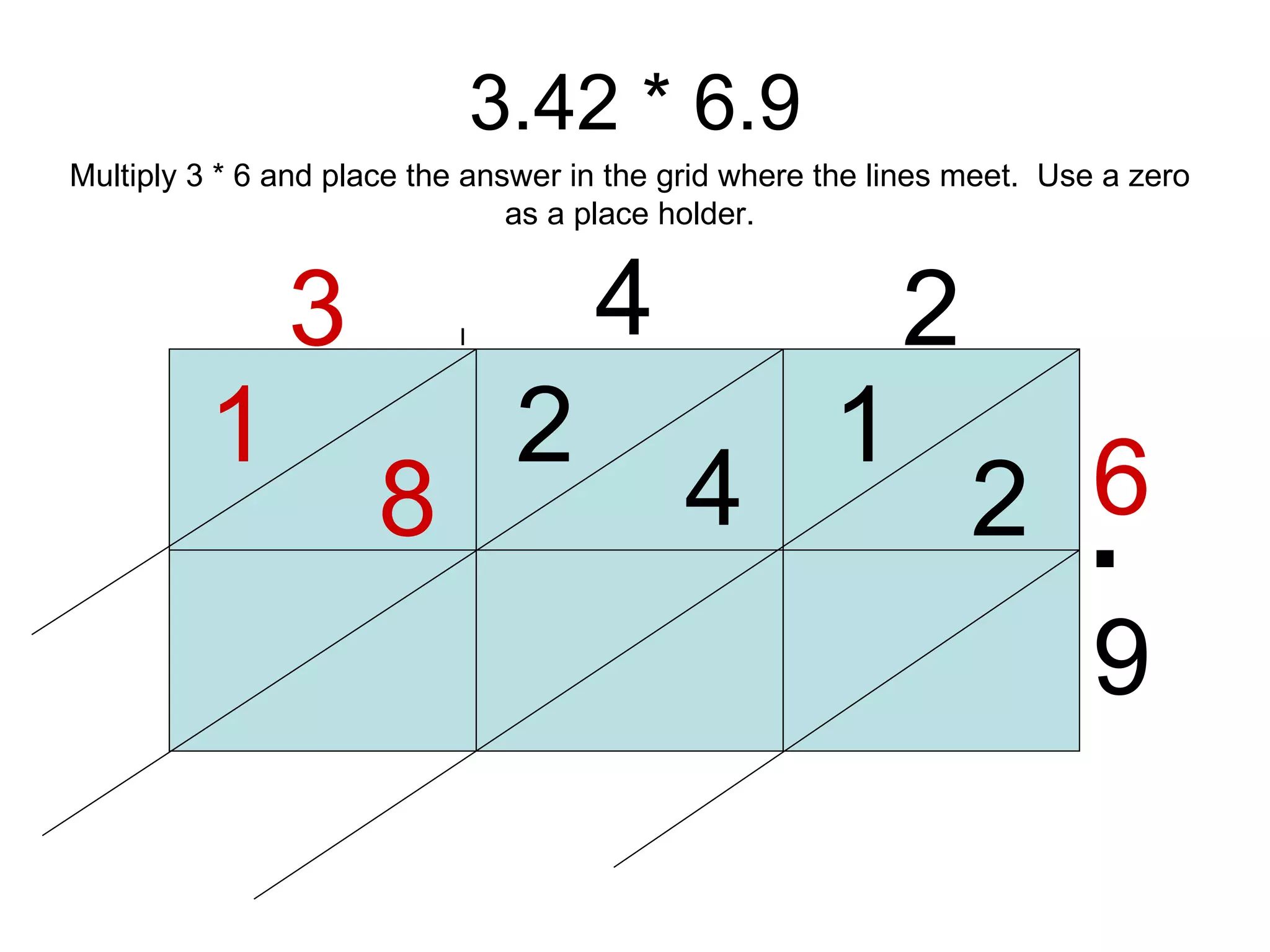 3.42 * 6.9 3 4 2 6 9 1 2 4 2 8 1 Multiply 3 * 6 and place the answer in the grid where the lines meet.  Use a zero as a place holder. . . 
