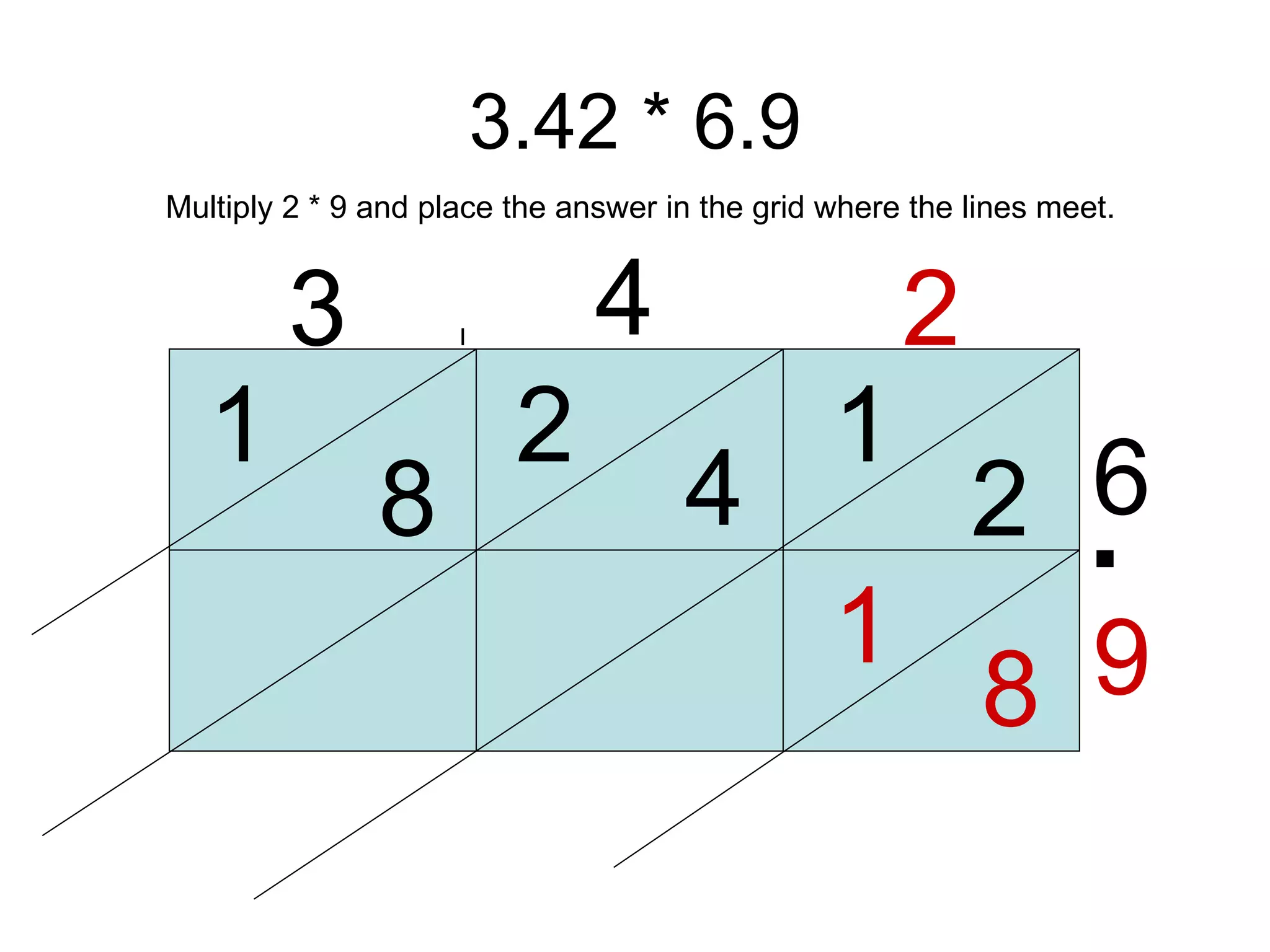 3.42 * 6.9 3 4 2 6 9 1 2 4 2 8 1 8 1 Multiply 2 * 9 and place the answer in the grid where the lines meet. . . 