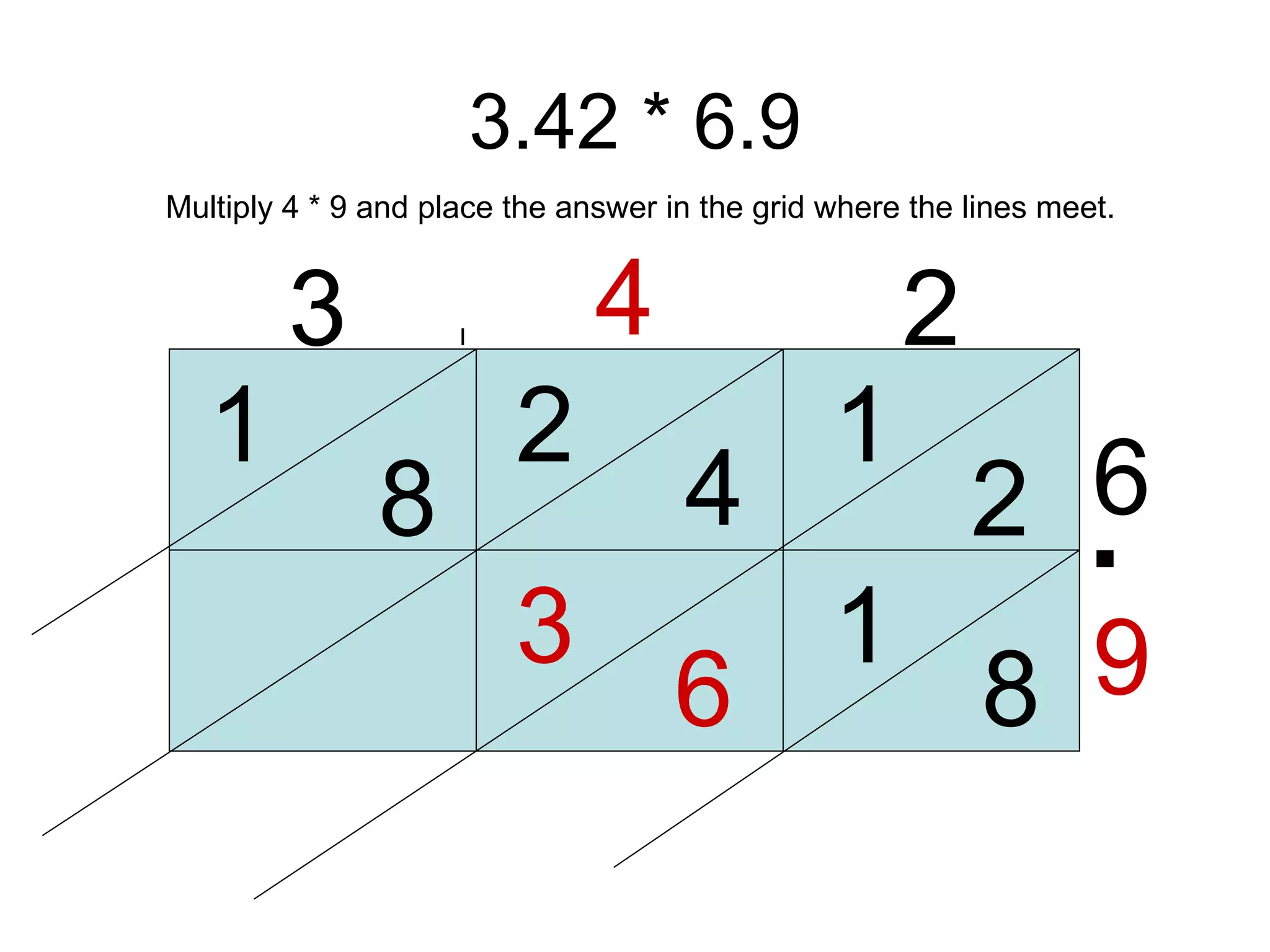 3.42 * 6.9 3 4 2 6 9 1 2 4 2 8 1 8 1 Multiply 4 * 9 and place the answer in the grid where the lines meet. 6 3 . . 
