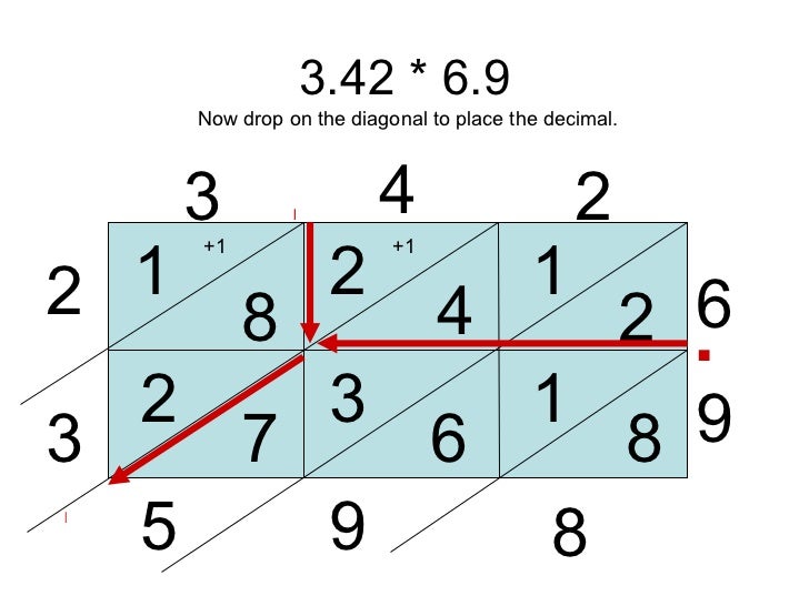 Decimal Lattice Multiplication decimal-lattice-multiplication