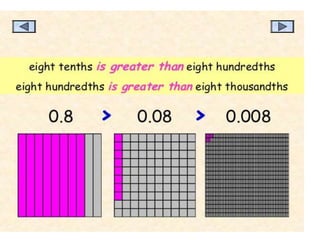 decimal notes.pptx