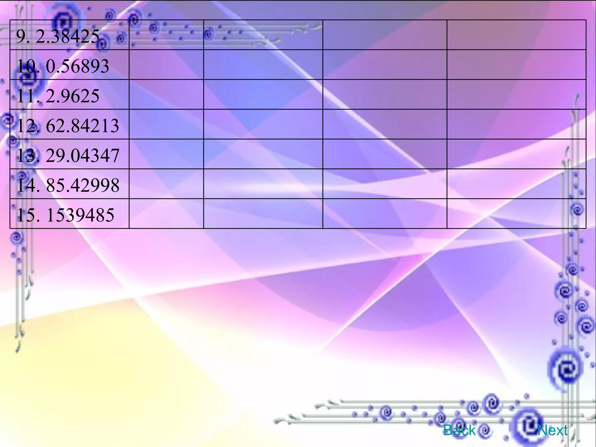 Back Next 9. 2.38425         10. 0.56893         11. 2.9625         12. 62.84213         13. 29.04347         14. 85.42998         15. 1539485         