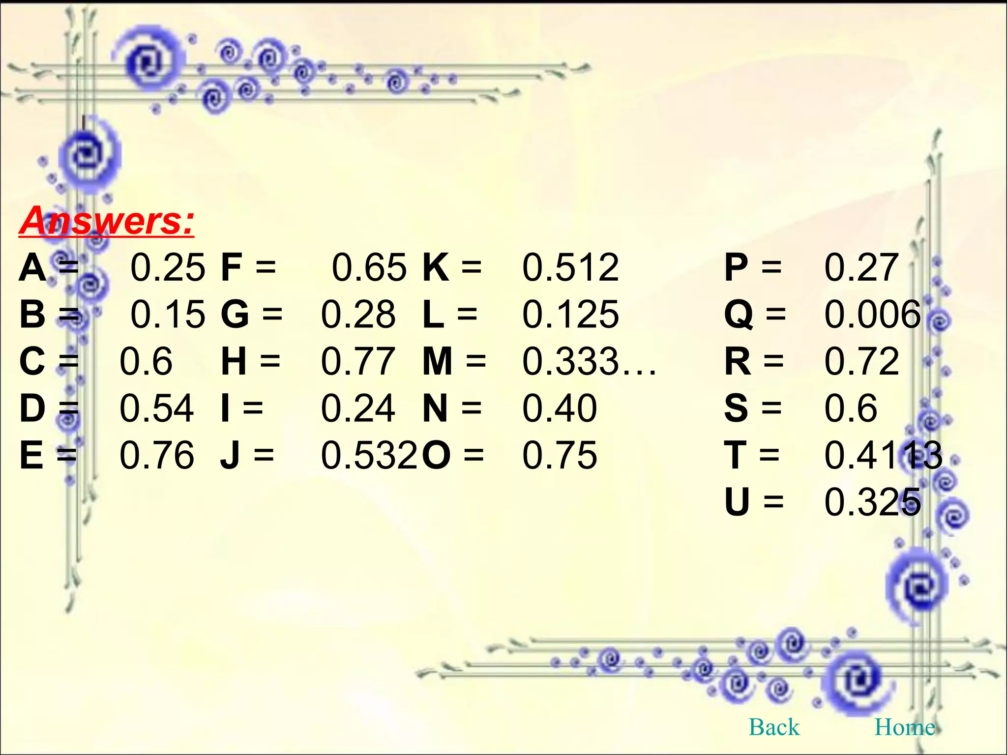 Answers: A  =  0.25 F  =  0.65 K  = 0.512 P  =  0.27 B  =  0.15 G  =  0.28 L  =  0.125 Q  = 0.006 C  =  0.6 H  =  0.77 M  =  0.333… R  =  0.72 D  =  0.54 I  =  0.24 N  =  0.40 S  =  0.6 E  =  0.76 J  =  0.532 O  =  0.75 T  =  0.4113 U  =  0.325 Back Home 