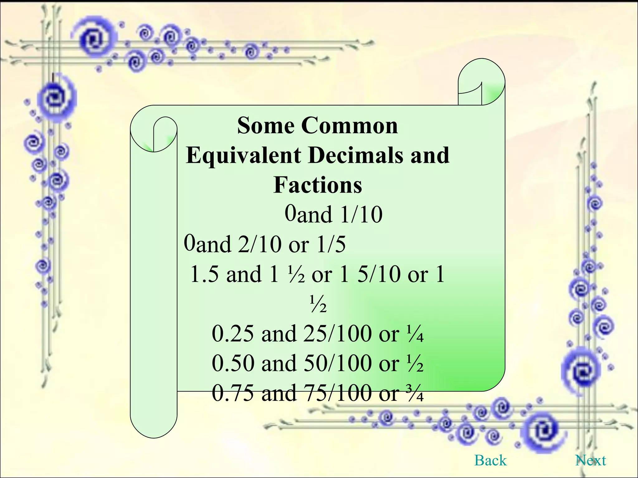 Some Common Equivalent Decimals and Factions and 1/10 and 2/10 or 1/5 1.5 and 1 ½ or 1 5/10 or 1 ½ 0.25 and 25/100 or ¼ 0.50 and 50/100 or ½ 0.75 and 75/100 or ¾ Back Next 