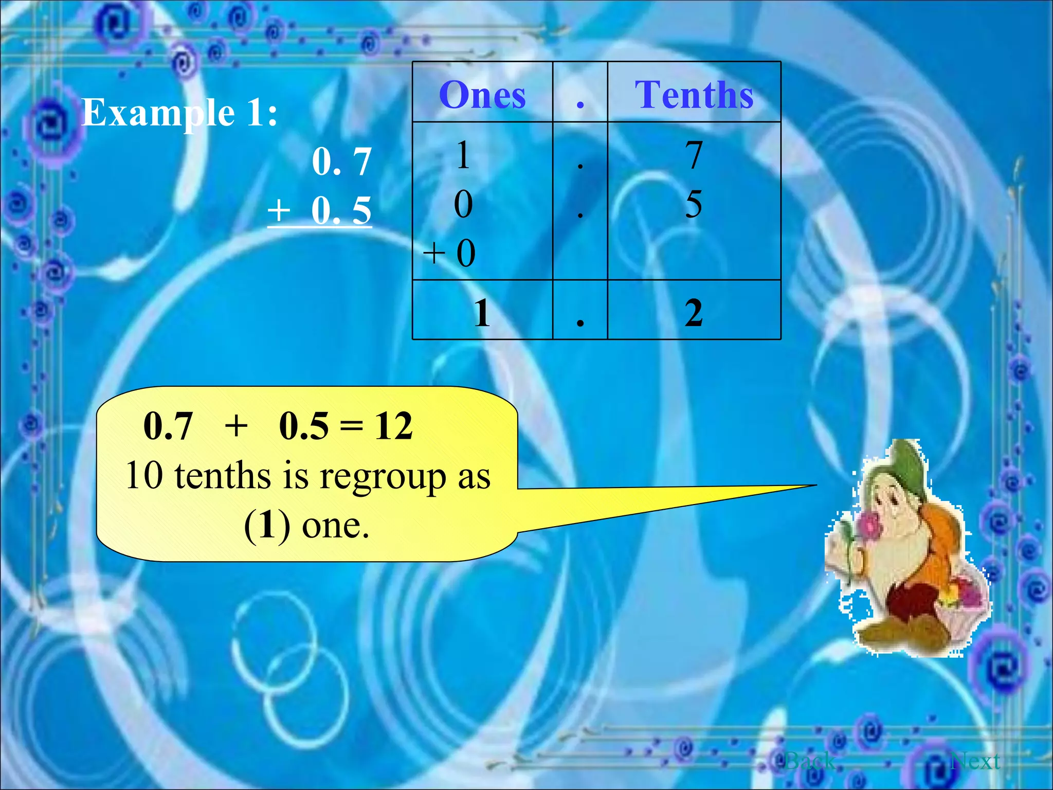 Example 1:     0. 7   +  0. 5 0.7  +  0.5 = 12 10 tenths is regroup as ( 1 ) one. Back Next Ones . Tenths 1 0 + 0 . . 7 5 1 . 2 