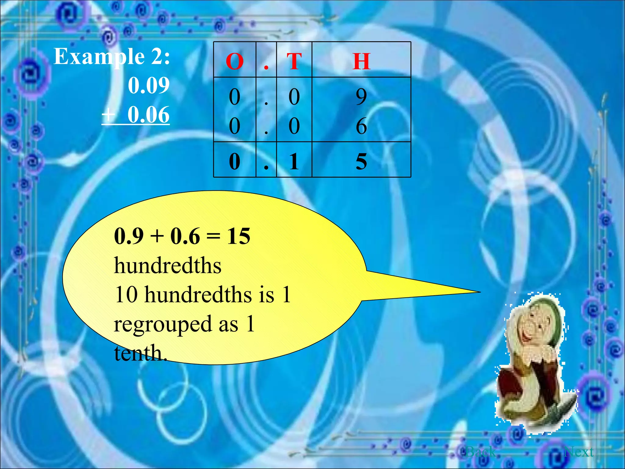 Example 2:   0.09 +  0.06 0.9 + 0.6 = 15  hundredths 10 hundredths is 1 regrouped as 1 tenth. Back Next O . T H 0 0 . . 0 0 9 6 0 . 1 5 