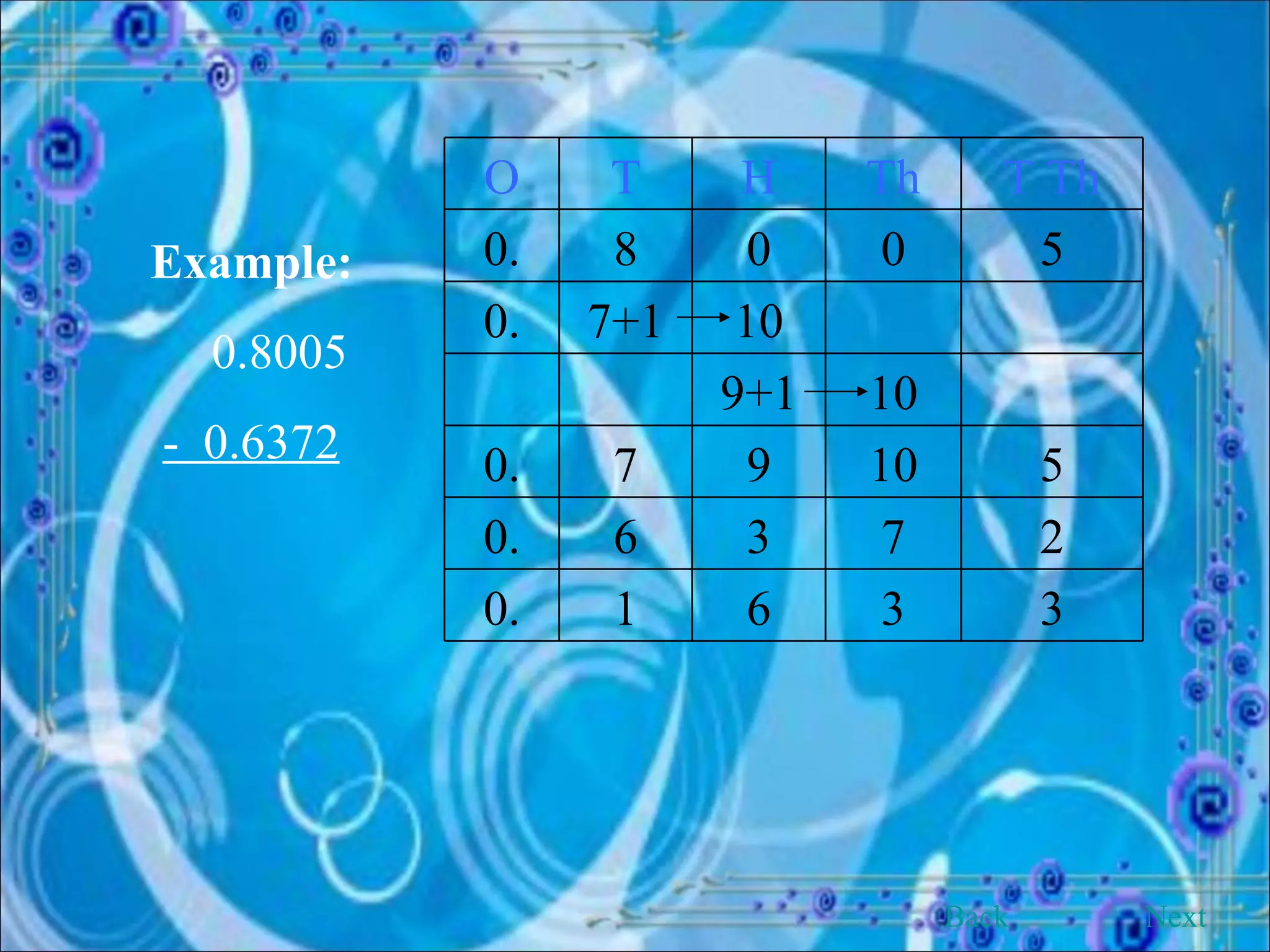 Example: 0.8005  -  0.6372 Back Next O T H Th T Th 0. 8 0 0 5 0. 7+1 10 9+1 10 0. 7 9 10 5 0. 6 3 7 2 0. 1 6 3 3 