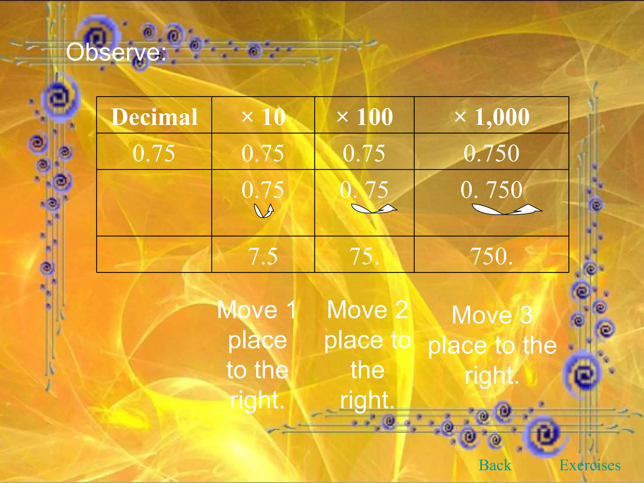 Observe: Move 1 place to the right. Move 2 place to the right. Move 3 place to the right. Back Exercises 750. 75. 7.5 0. 750 0. 75 0.75 0.750 0.75 0.75 0.75 × 1,000 × 100 × 10 Decimal 