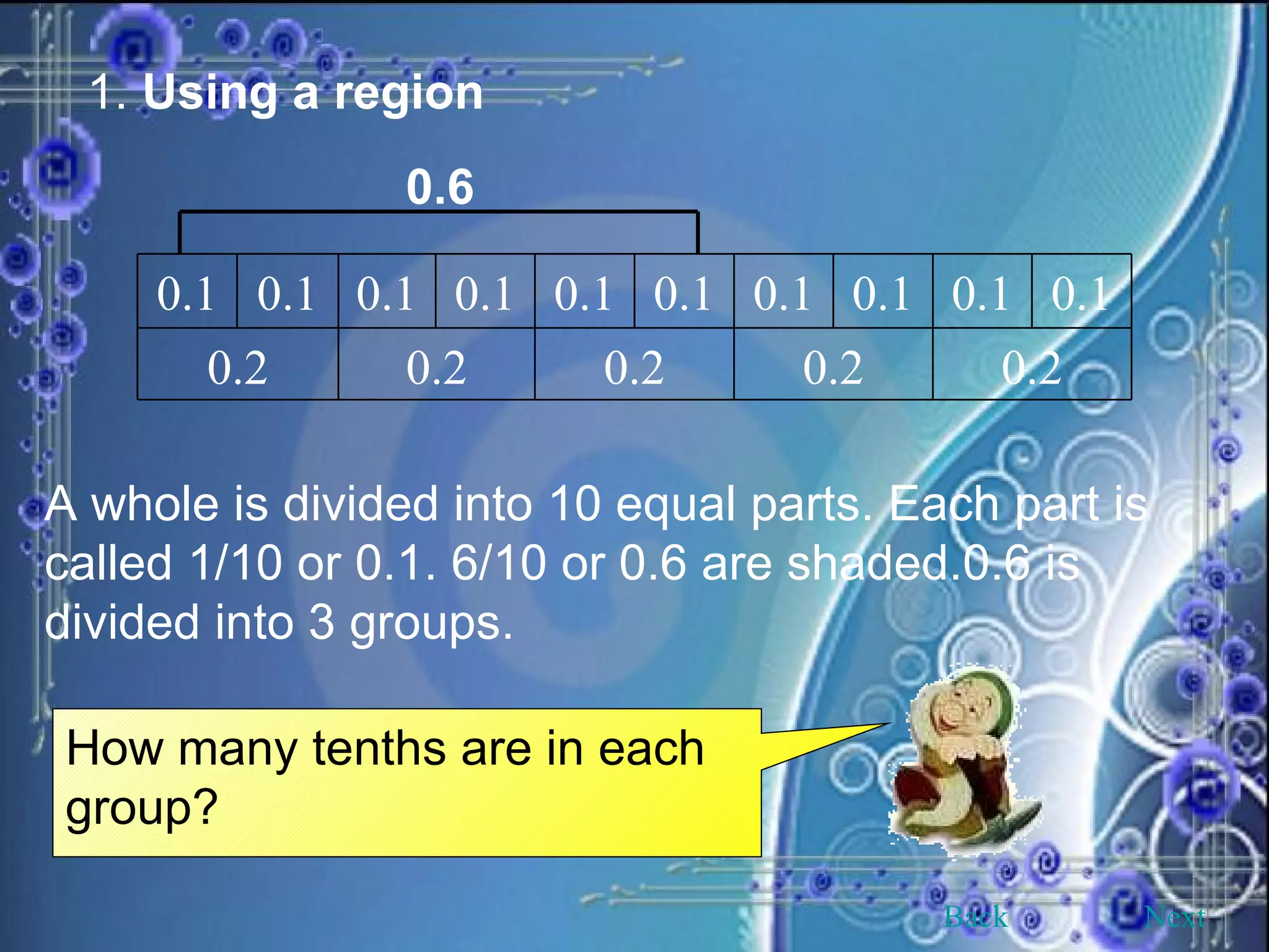 1.  Using a region 0.6   A whole is divided into 10 equal parts. Each part is called 1/10 or 0.1. 6/10 or 0.6 are shaded.0.6 is divided into 3 groups. How many tenths are in each group? Back Next 0.1 0.1 0.1 0.1 0.1 0.1 0.1 0.1 0.1 0.1 0.2 0.2 0.2 0.2 0.2 