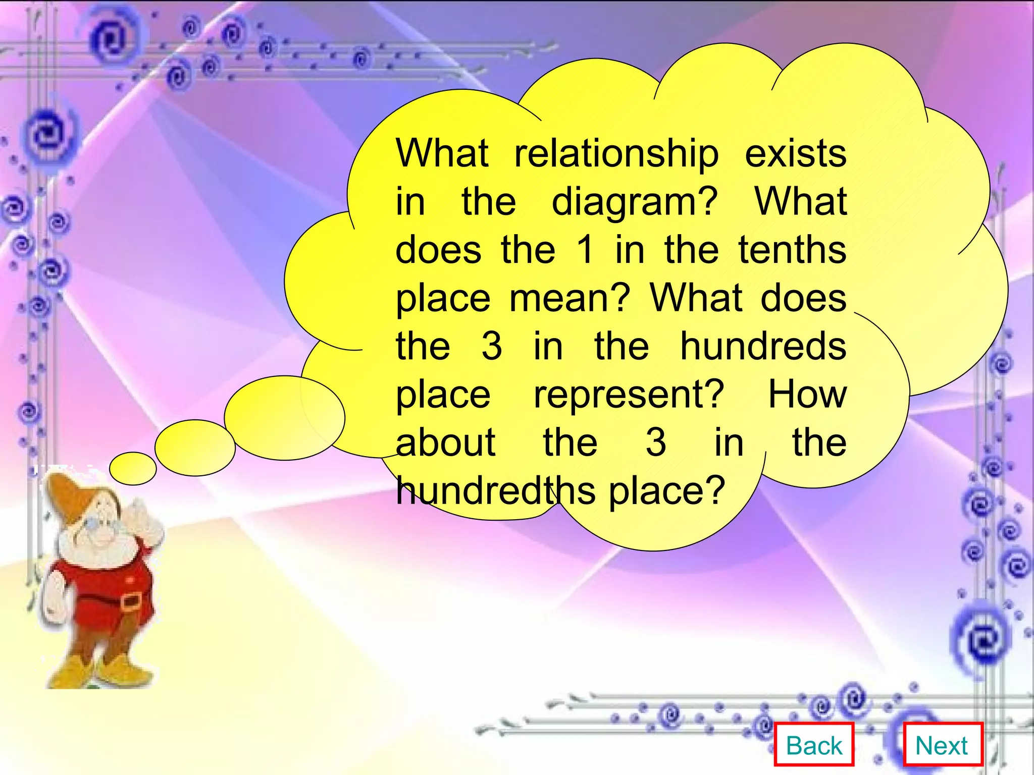 What relationship exists in the diagram? What does the 1 in the tenths place mean? What does the 3 in the hundreds place represent? How about the 3 in the hundredths place? Back Next 