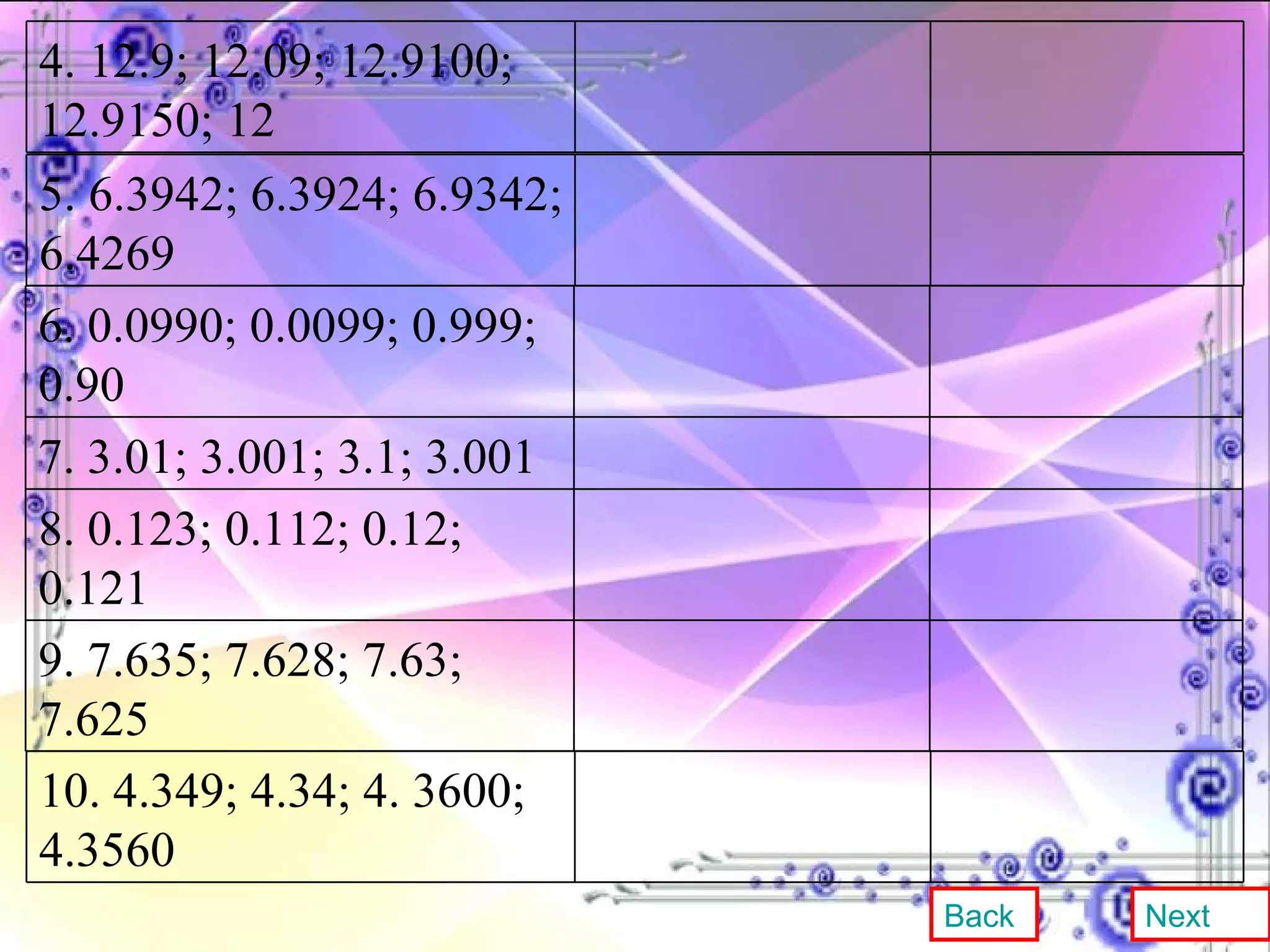 Back Next 5. 6.3942; 6.3924; 6.9342; 6.4269 6. 0.0990; 0.0099; 0.999; 0.90 7. 3.01; 3.001; 3.1; 3.001 8. 0.123; 0.112; 0.12; 0.121 9. 7.635; 7.628; 7.63; 7.625 4. 12.9; 12.09; 12.9100; 12.9150; 12 10. 4.349; 4.34; 4. 3600; 4.3560 