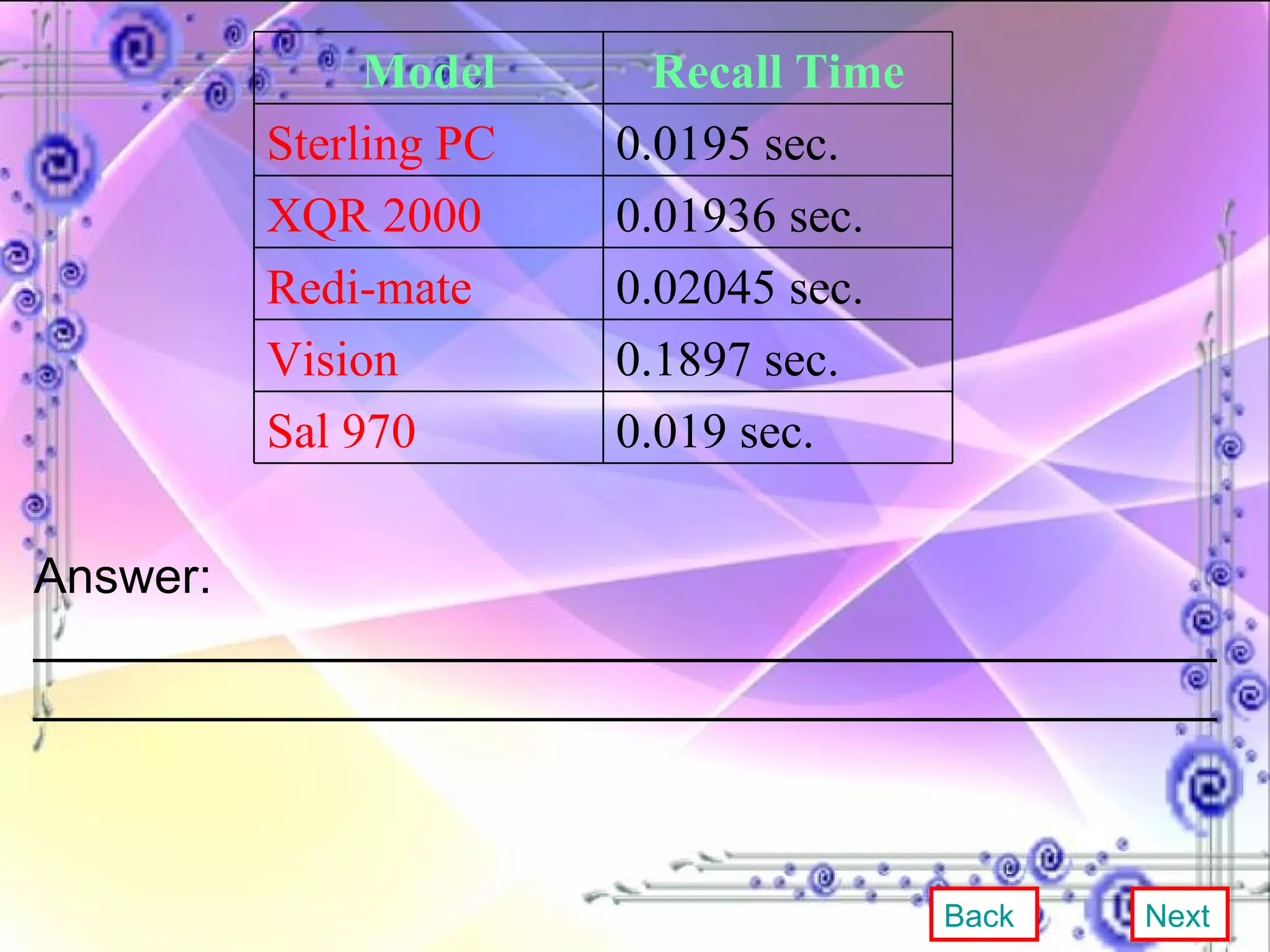 Answer: ___________________________________________ ___________________________________________ Back Next Model Recall Time Sterling PC 0.0195 sec.  XQR 2000 0.01936 sec. Redi-mate 0.02045 sec. Vision 0.1897 sec. Sal 970 0.019 sec. 