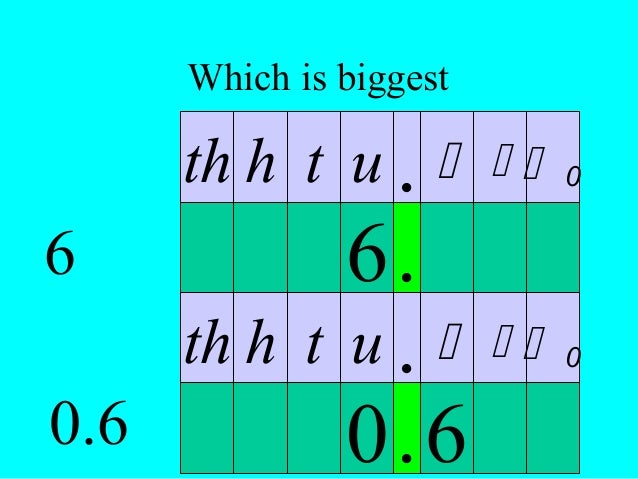 Decimal Place