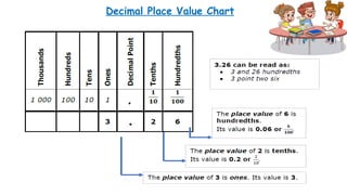 DECIMAL PPT Decimal ppt for students of determination grade 7 | PPTX