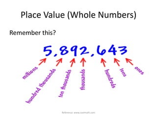 Place Value (Whole Numbers)Remember this?Reference: www.coolmath.com