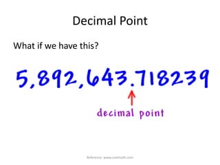Decimal PointWhat if we have this?Reference: www.coolmath.com