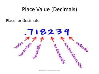 Place Value (Decimals)Place for DecimalsReference: www.coolmath.com
