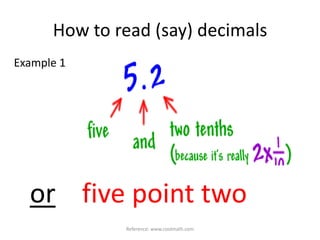 How to read (say) decimalsExample 1Reference: www.coolmath.comorfive point two