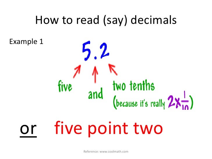 Decimals