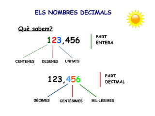 Decimals | PDF