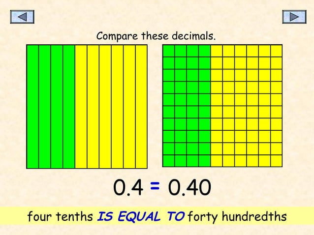 Decimals | PPT