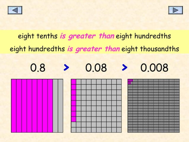 Decimals | PPT