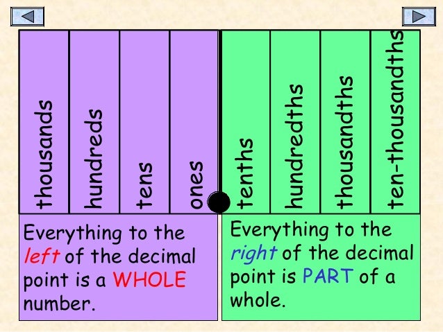 Ones Tens Hundreds Decimal Chart