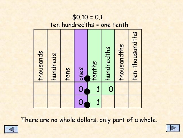 decimals one tenth in decimal form