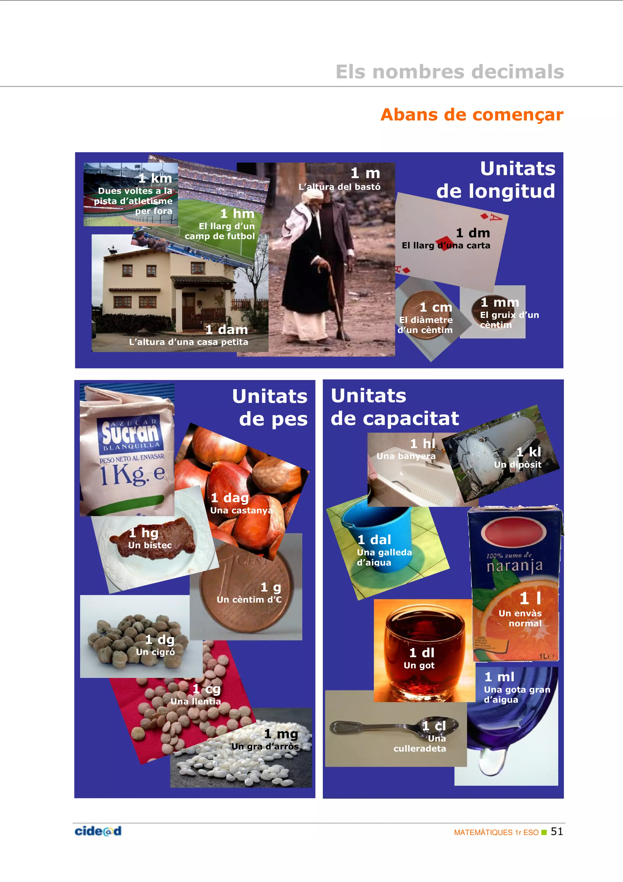 Els nombres decimals 
Abans de començar 
1 hm 
El llarg d’un 
camp de futbol 
1 mm 
El gruix d’un 
cèntim 1 dam 
MATEMÀTIQUES 1r ESO  51 
Dues voltes a la 
pista d’atletisme 
Un envàs 
Unitats 
de pes 
Unitats 
de capacitat 
Unitats 
de longitud 
1 m 
L’altura del bastó 
1 dm 
El llarg d’una carta 
1 cm 
El diàmetre 
d’un cèntim 
1 km 
per fora 
L’altura d’una casa petita 
1 cl 
Una 
culleradeta 
1 l 
Un envàs 
normal 
1 dal 
Una galleda 
d’aigua 
1 dl 
Un got 
1 ml 
Una gota gran 
d’aigua 
1 hl 
Una banyera 1 kl 
Un dipòsit 
1 dag 
Una castanya 
1 g 
Un cèntim d’€ 
1 dg 
Un cigró 
1 cg 
Una llentia 
1 mg 
Un gra d’arròs 
1 hg 
Un bistec 
 