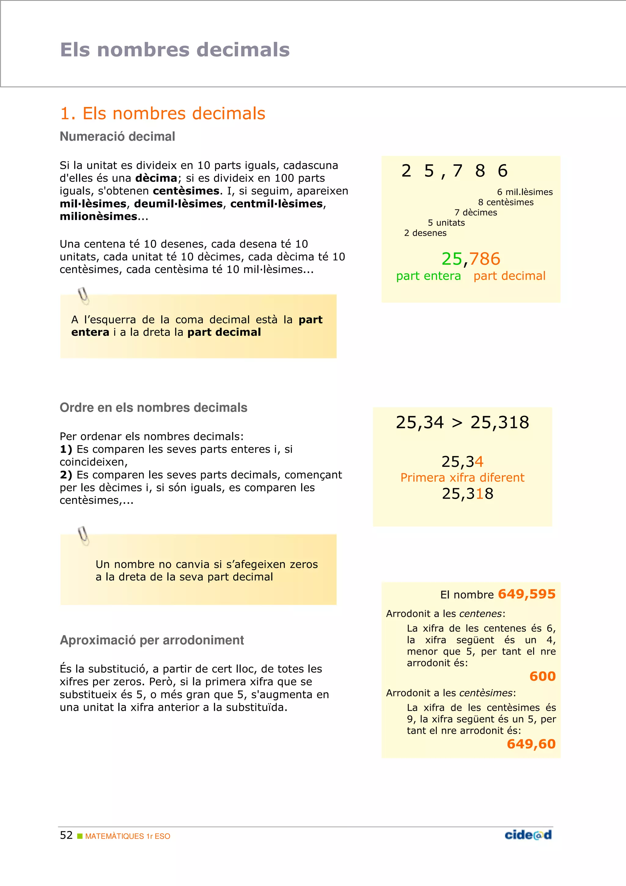 Els nombres decimals 
1. Els nombres decimals 
Numeració decimal 
Si la unitat es divideix en 10 parts iguals, cadascuna 
d'elles és una dècima; si es divideix en 100 parts 
iguals, s'obtenen centèsimes. I, si seguim, apareixen 
mil'lèsimes, deumil'lèsimes, centmil'lèsimes, 
milionèsimes... 
Una centena té 10 desenes, cada desena té 10 
unitats, cada unitat té 10 dècimes, cada dècima té 10 
centèsimes, cada centèsima té 10 mil;lèsimes... 
Ordre en els nombres decimals 
Per ordenar els nombres decimals: 
1) Es comparen les seves parts enteres i, si 
coincideixen, 
2) Es comparen les seves parts decimals, començant 
per les dècimes i, si són iguals, es comparen les 
centèsimes,... 
Aproximació per arrodoniment 
És la substitució, a partir de cert lloc, de totes les 
xifres per zeros. Però, si la primera xifra que se 
substitueix és 5, o més gran que 5, s'augmenta en 
una unitat la xifra anterior a la substituïda. 
52  MATEMÀTIQUES 1r ESO 
2 5 , 7 8 6 
6 mil.lèsimes 
8 centèsimes 
7 dècimes 
5 unitats 
2 desenes 
25,786 
part entera part decimal 
25,34  25,318 
25,34 
Primera xifra diferent 
25,318 
El nombre 649,595 
Arrodonit a les centenes: 
La xifra de les centenes és 6, 
la xifra següent és un 4, 
menor que 5, per tant el nre 
arrodonit és: 
600 
Arrodonit a les centèsimes: 
La xifra de les centèsimes és 
9, la xifra següent és un 5, per 
tant el nre arrodonit és: 
649,60 
A l’esquerra de la coma decimal està la part 
entera i a la dreta la part decimal 
Un nombre no canvia si s’afegeixen zeros 
a la dreta de la seva part decimal 
 