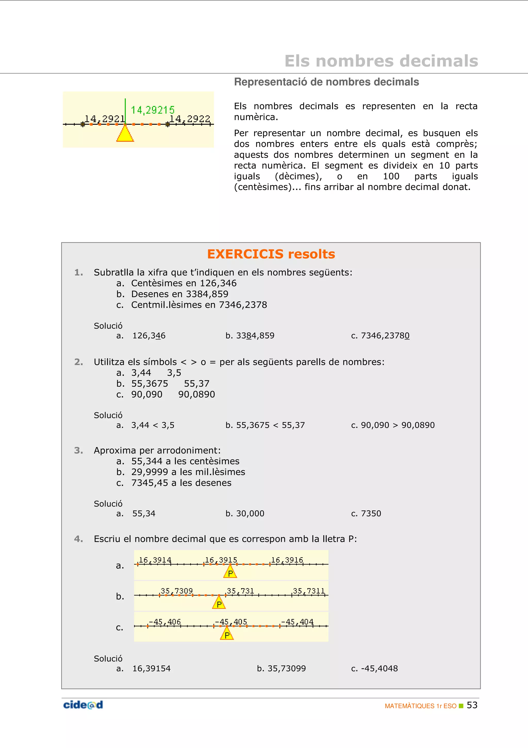 Els nombres decimals 
Representació de nombres decimals 
Els nombres decimals es representen en la recta 
numèrica. 
Per representar un nombre decimal, es busquen els 
dos nombres enters entre els quals està comprès; 
aquests dos nombres determinen un segment en la 
recta numèrica. El segment es divideix en 10 parts 
iguals (dècimes), o en 100 parts iguals 
(centèsimes)... fins arribar al nombre decimal donat. 
MATEMÀTIQUES 1r ESO  53 
EXERCICIS resolts 
1. Subratlla la xifra que t’indiquen en els nombres següents: 
a. Centèsimes en 126,346 
b. Desenes en 3384,859 
c. Centmil.lèsimes en 7346,2378 
Solució 
a. 126,346 b. 3384,859 c. 7346,23780 
2. Utilitza els símbols   o = per als següents parells de nombres: 
a. 3,44 3,5 
b. 55,3675 55,37 
c. 90,090 90,0890 
Solució 
a. 3,44  3,5 b. 55,3675  55,37 c. 90,090  90,0890 
3. Aproxima per arrodoniment: 
a. 55,344 a les centèsimes 
b. 29,9999 a les mil.lèsimes 
c. 7345,45 a les desenes 
Solució 
a. 55,34 b. 30,000 c. 7350 
4. Escriu el nombre decimal que es correspon amb la lletra P: 
a. 
b. 
c. 
Solució 
a. 16,39154 b. 35,73099 c. -45,4048 
 