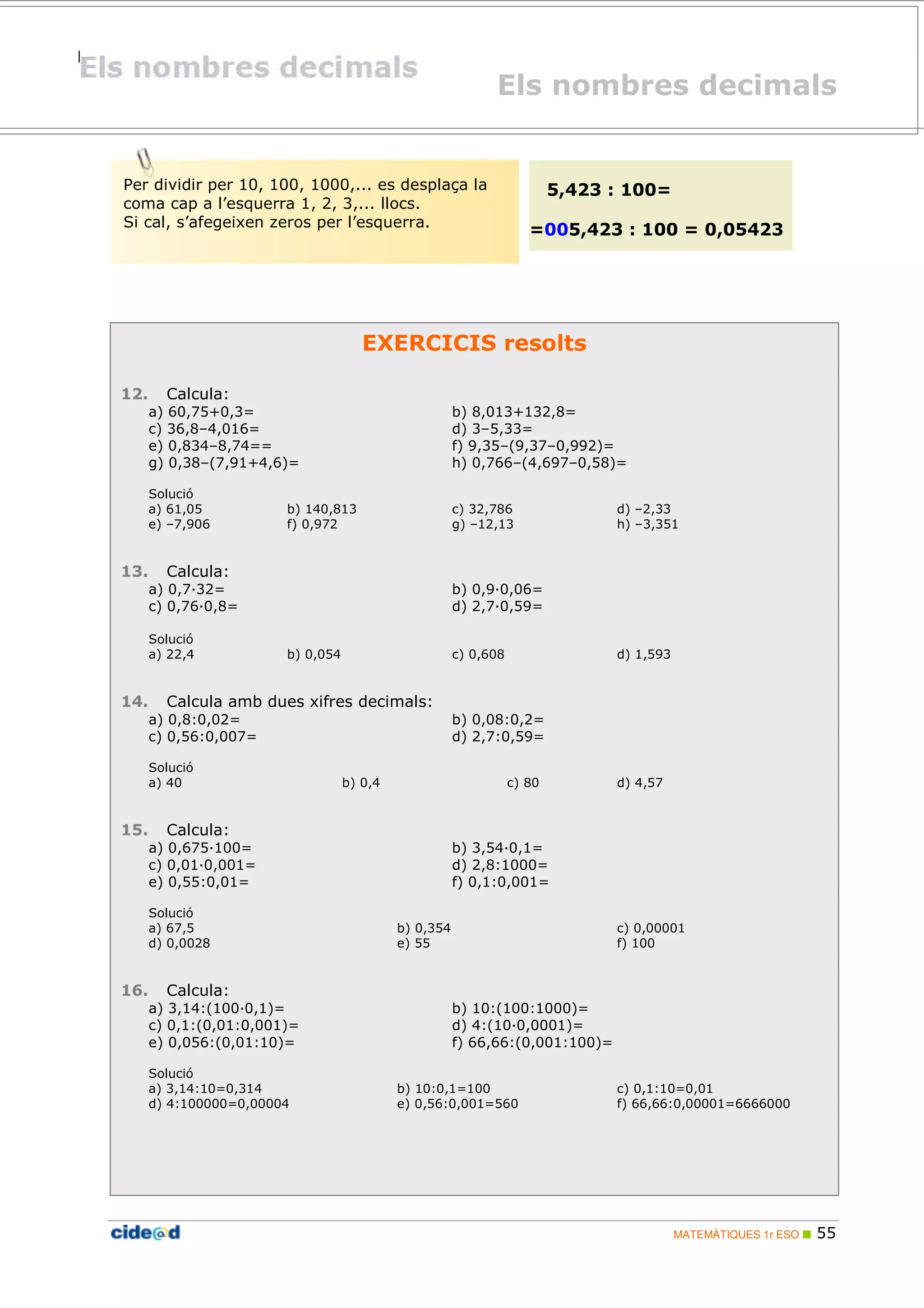 Els nombres decimals 
=005,423 : 100 = 0,05423 
MATEMÀTIQUES 1r ESO  55 
Per dividir per 10, 100, 1000,... es desplaça la 
coma cap a l’esquerra 1, 2, 3,... llocs. 
Si cal, s’afegeixen zeros per l’esquerra. 
5,423 : 100= 
EXERCICIS resolts 
12. Calcula: 
a) 60,75+0,3= b) 8,013+132,8= 
c) 36,8–4,016= d) 3–5,33= 
e) 0,834–8,74== f) 9,35–(9,37–0,992)= 
g) 0,38–(7,91+4,6)= h) 0,766–(4,697–0,58)= 
Solució 
a) 61,05 b) 140,813 c) 32,786 d) –2,33 
e) –7,906 f) 0,972 g) –12,13 h) –3,351 
13. Calcula: 
a) 0,7;32= b) 0,9;0,06= 
c) 0,76;0,8= d) 2,7;0,59= 
Solució 
a) 22,4 b) 0,054 c) 0,608 d) 1,593 
14. Calcula amb dues xifres decimals: 
a) 0,8:0,02= b) 0,08:0,2= 
c) 0,56:0,007= d) 2,7:0,59= 
Solució 
a) 40 b) 0,4 c) 80 d) 4,57 
15. Calcula: 
a) 0,675;100= b) 3,54;0,1= 
c) 0,01;0,001= d) 2,8:1000= 
e) 0,55:0,01= f) 0,1:0,001= 
Solució 
a) 67,5 b) 0,354 c) 0,00001 
d) 0,0028 e) 55 f) 100 
16. Calcula: 
a) 3,14:(100;0,1)= b) 10:(100:1000)= 
c) 0,1:(0,01:0,001)= d) 4:(10;0,0001)= 
e) 0,056:(0,01:10)= f) 66,66:(0,001:100)= 
Solució 
a) 3,14:10=0,314 b) 10:0,1=100 c) 0,1:10=0,01 
d) 4:100000=0,00004 e) 0,56:0,001=560 f) 66,66:0,00001=6666000 
 