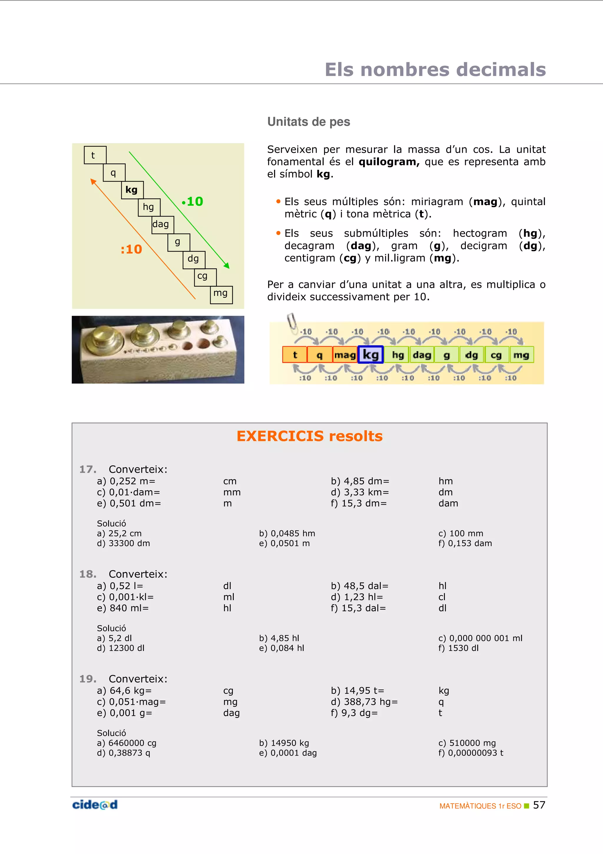 Els nombres decimals 
Serveixen per mesurar la massa d’un cos. La unitat 
fonamental és el quilogram, que es representa amb 
el símbol kg. 
• Els seus múltiples són: miriagram (mag), quintal 
mètric (q) i tona mètrica (t). 
• Els seus submúltiples són: hectogram (hg), 
decagram (dag), gram (g), decigram (dg), 
centigram (cg) y mil.ligram (mg). 
Per a canviar d’una unitat a una altra, es multiplica o 
divideix successivament per 10. 
MATEMÀTIQUES 1r ESO  57 
Unitats de pes 
EXERCICIS resolts 
17. Converteix: 
a) 0,252 m= cm b) 4,85 dm= hm 
c) 0,01;dam= mm d) 3,33 km= dm 
e) 0,501 dm= m f) 15,3 dm= dam 
Solució 
a) 25,2 cm b) 0,0485 hm c) 100 mm 
d) 33300 dm e) 0,0501 m f) 0,153 dam 
18. Converteix: 
a) 0,52 l= dl b) 48,5 dal= hl 
c) 0,001;kl= ml d) 1,23 hl= cl 
e) 840 ml= hl f) 15,3 dal= dl 
Solució 
a) 5,2 dl b) 4,85 hl c) 0,000 000 001 ml 
d) 12300 dl e) 0,084 hl f) 1530 dl 
19. Converteix: 
a) 64,6 kg= cg b) 14,95 t= kg 
c) 0,051;mag= mg d) 388,73 hg= q 
e) 0,001 g= dag f) 9,3 dg= t 
Solució 
a) 6460000 cg b) 14950 kg c) 510000 mg 
d) 0,38873 q e) 0,0001 dag f) 0,00000093 t 
t 
q 
kg 
hg 
dag 
g 
dg 
cg 
mg 
•10 
:10 
 