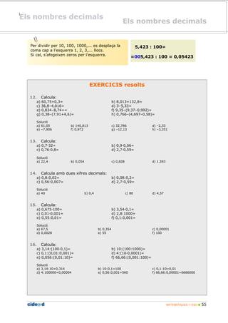 Els nombres decimals 
=005,423 : 100 = 0,05423 
MATEMÀTIQUES 1r ESO  55 
Per dividir per 10, 100, 1000,... es desplaça la 
coma cap a l’esquerra 1, 2, 3,... llocs. 
Si cal, s’afegeixen zeros per l’esquerra. 
5,423 : 100= 
EXERCICIS resolts 
12. Calcula: 
a) 60,75+0,3= b) 8,013+132,8= 
c) 36,8–4,016= d) 3–5,33= 
e) 0,834–8,74== f) 9,35–(9,37–0,992)= 
g) 0,38–(7,91+4,6)= h) 0,766–(4,697–0,58)= 
Solució 
a) 61,05 b) 140,813 c) 32,786 d) –2,33 
e) –7,906 f) 0,972 g) –12,13 h) –3,351 
13. Calcula: 
a) 0,7;32= b) 0,9;0,06= 
c) 0,76;0,8= d) 2,7;0,59= 
Solució 
a) 22,4 b) 0,054 c) 0,608 d) 1,593 
14. Calcula amb dues xifres decimals: 
a) 0,8:0,02= b) 0,08:0,2= 
c) 0,56:0,007= d) 2,7:0,59= 
Solució 
a) 40 b) 0,4 c) 80 d) 4,57 
15. Calcula: 
a) 0,675;100= b) 3,54;0,1= 
c) 0,01;0,001= d) 2,8:1000= 
e) 0,55:0,01= f) 0,1:0,001= 
Solució 
a) 67,5 b) 0,354 c) 0,00001 
d) 0,0028 e) 55 f) 100 
16. Calcula: 
a) 3,14:(100;0,1)= b) 10:(100:1000)= 
c) 0,1:(0,01:0,001)= d) 4:(10;0,0001)= 
e) 0,056:(0,01:10)= f) 66,66:(0,001:100)= 
Solució 
a) 3,14:10=0,314 b) 10:0,1=100 c) 0,1:10=0,01 
d) 4:100000=0,00004 e) 0,56:0,001=560 f) 66,66:0,00001=6666000 
 
