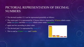 PICTORIAL REPRESENTATION OF DECIMAL
NUMBERS
 The decimal number 12.2 can be represented pictorially as follows:
 The whole part 12 is represented by 12 boxes which is depicted by 10 boxes which comes
under tens place and then two boxes which comes under ones place
 again one box according to place value
 The decimal part 2 is represented by sheets of 2
• This is read as 10 tens 2 ones and 2 tenths.
 
