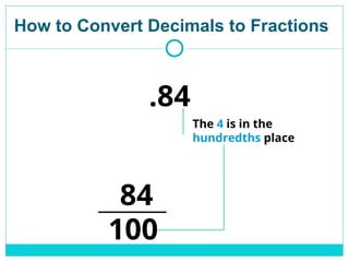How to Convert Decimals to Fractions
.84
The 4 is in the
hundredths place
100
84
 