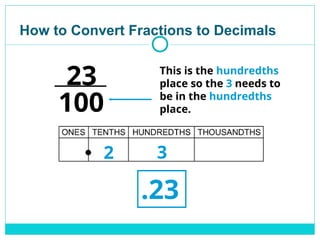 How to Convert Fractions to Decimals
100
23 This is the hundredths
place so the 3 needs to
be in the hundredths
place.
2 3
.23
 