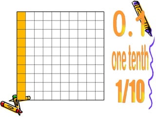 0.1 one tenth 1/10 