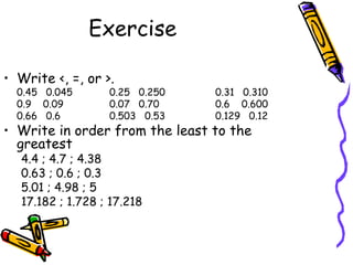 Exercise Write <, =, or >. 0.45  0.045 0.25  0.250 0.31  0.310 0.9  0.09 0.07  0.70 0.6  0.600 0.66  0.6 0.503  0.53 0.129  0.12 Write in order from the least to the greatest 4.4 ; 4.7 ; 4.38 0.63 ; 0.6 ; 0.3 5.01 ; 4.98 ; 5 17.182 ; 1.728 ; 17.218 