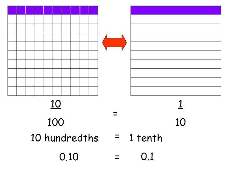 Decimals 1 Hundredths Decimals 1 Hundredths