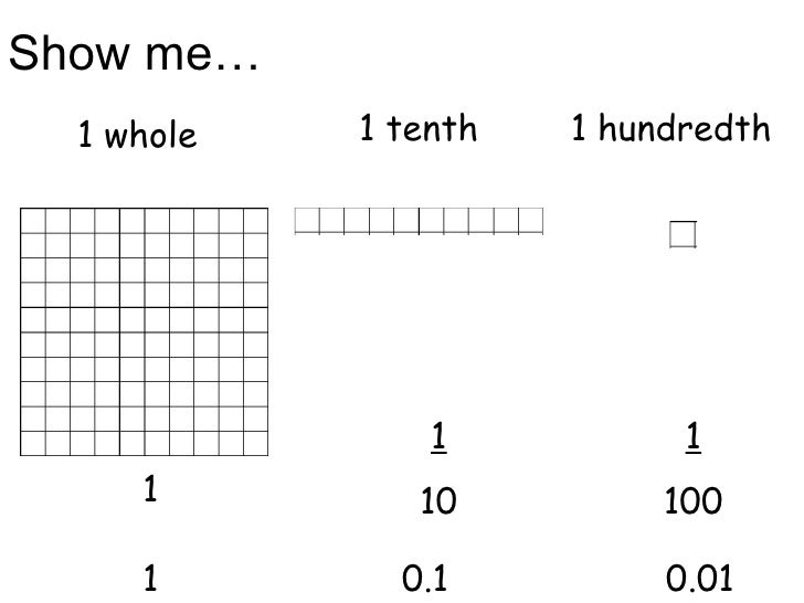 decimals 1 hundredths one tenth in decimal form