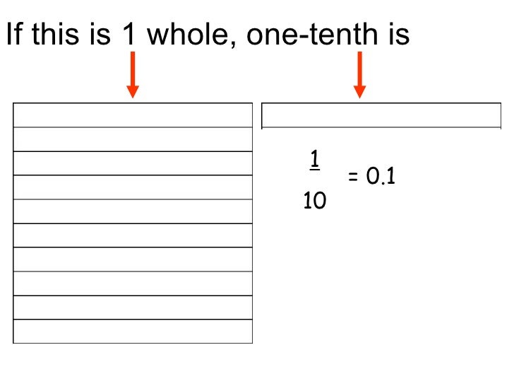 decimals 1 hundredths decimal form