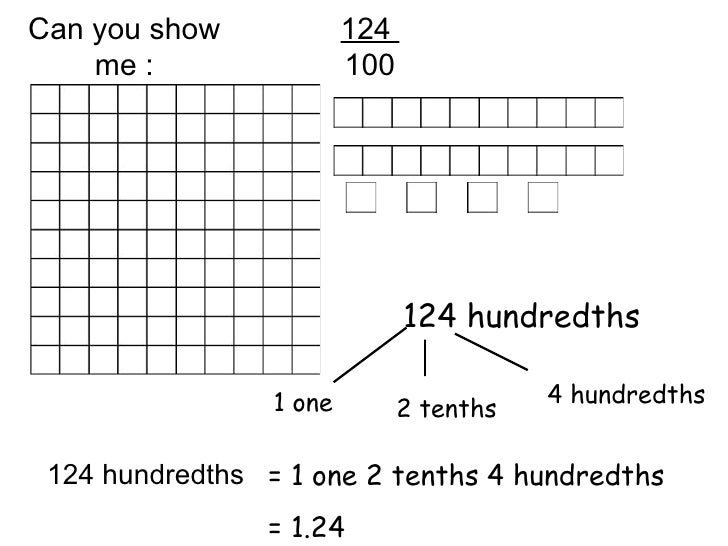 decimals 1 hundredths one tenth in decimal form