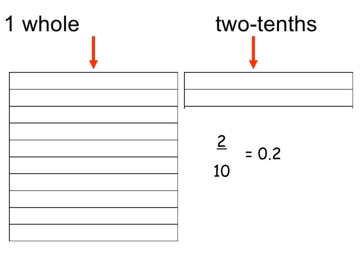 decimals 1 hundredths one tenth in decimal form