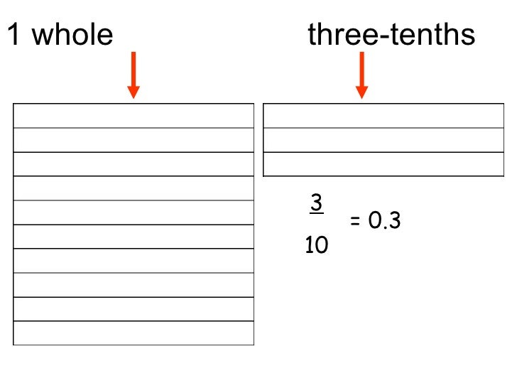 Decimals(1)Hundredths