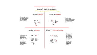 DIVISIÓ AMB DECIMALS
63 |5
13 12,6
30
0/
25,5 |6
1 5 4,2
3/
314 |1,3
3140 |13
054 241
020
7/
AFINAR QUOCIENT DECIMAL AL DIVIDEND
DECIMAL AL DIVISOR DECIMALS AL DIVIDEND I DIVISOR
3,34 |2,5
33,4 |25
08 4 1,3
09/
Sempre que queda
un residu (diferent
de zero) es pot
afinar la divisió.
Fem la divisió
"normal" quan arribem
a la coma en posem
una al quocient
Multipliquem de
dividend i el
divisor per 10,
100... fins que el
divisor quedi
sense coma. I
fem la nova
divisió que ens
ha sortit.
Multipliquem
de dividend i
el divisor per
10, 100... fins
que el divisor
quedi sense
coma. I fem la
nova divisió
que ens ha
sortit.
 