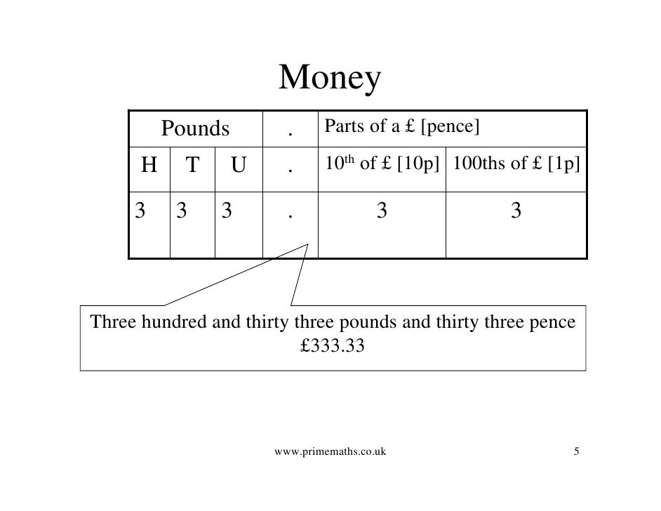 Decimals (www.primemaths.co.uk)