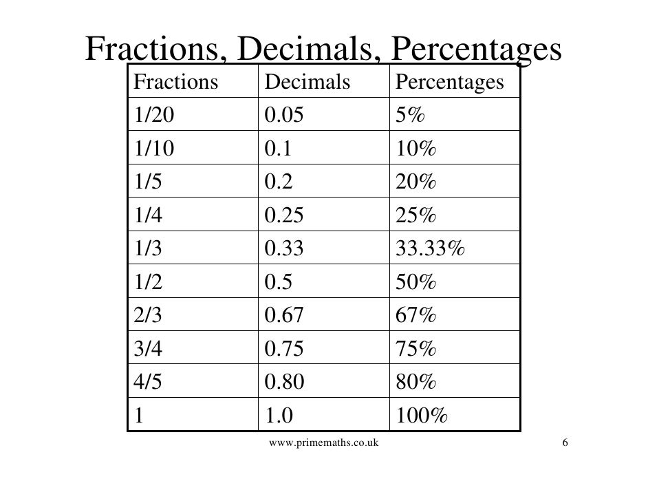 Decimals Wwwprimemathscouk