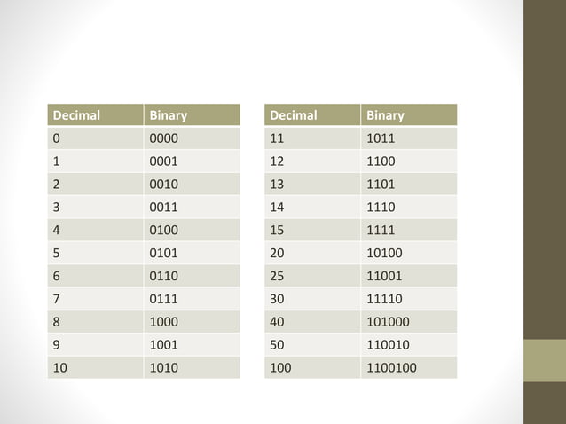 Decimal vs binary | PPT